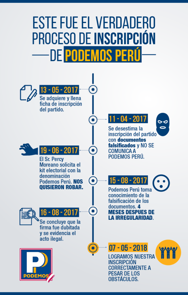 Inscripción de Podemos Perú